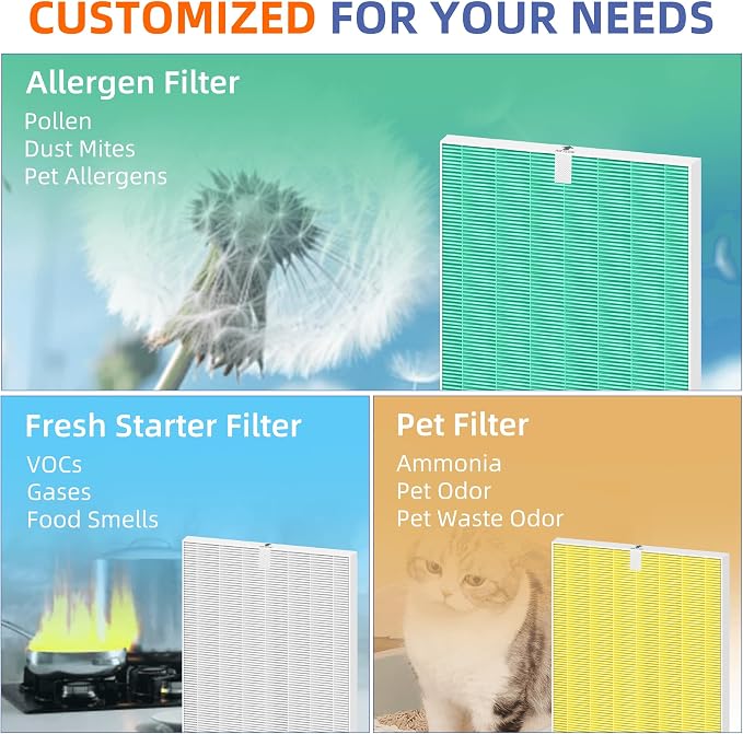 116130 HEPA Toxin Absorber Replacement Filter H - Image 5