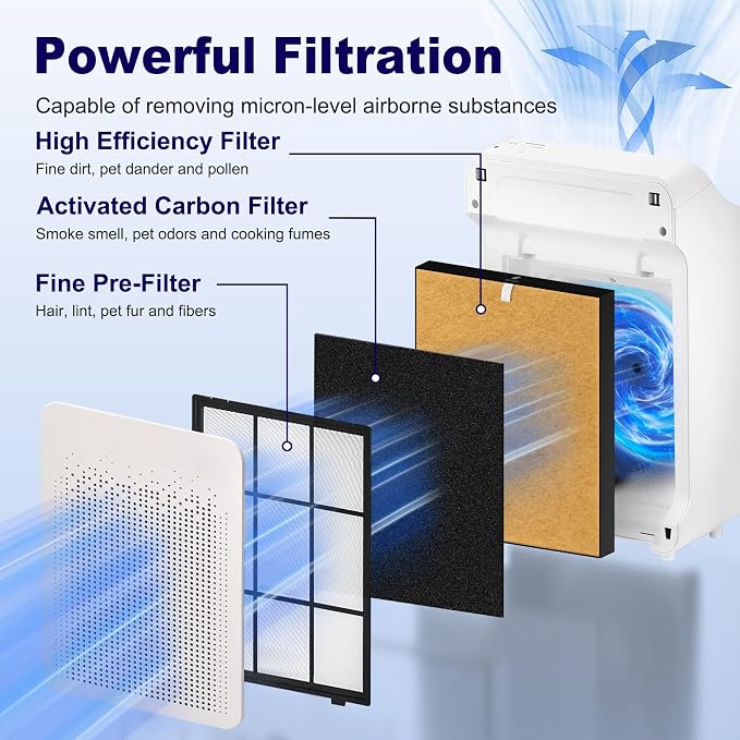 4 Pack C545 Pet Care Replacement Filter S - Image 3