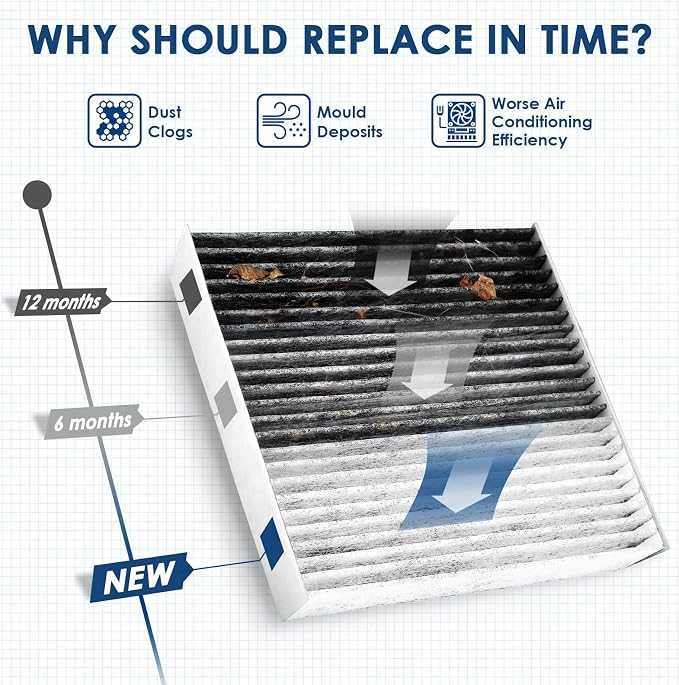 KURIMUP Cabin Air Filter, Replacement - Image 4