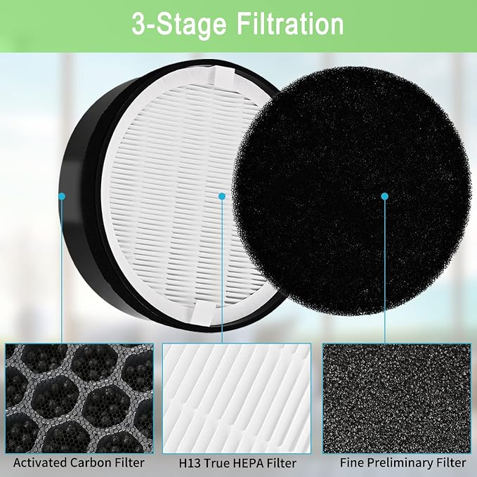 2 Pack LV-H132 Replacement Filter Compatible - Image 3