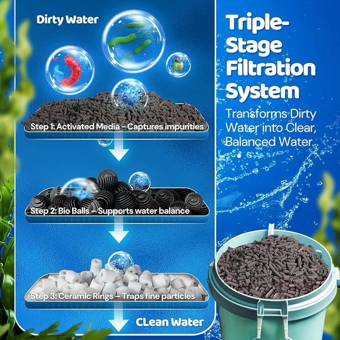 Flexzion Fish Tank Filter Media - Image 6