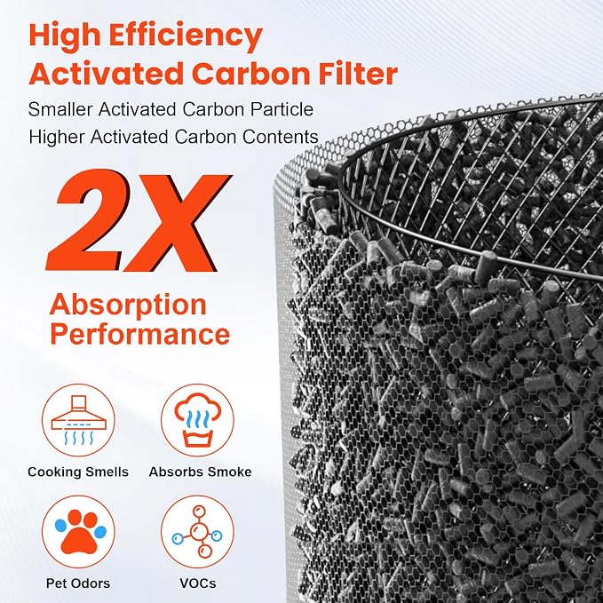 4 Pack HAP602 Replacement Filter - Image 5