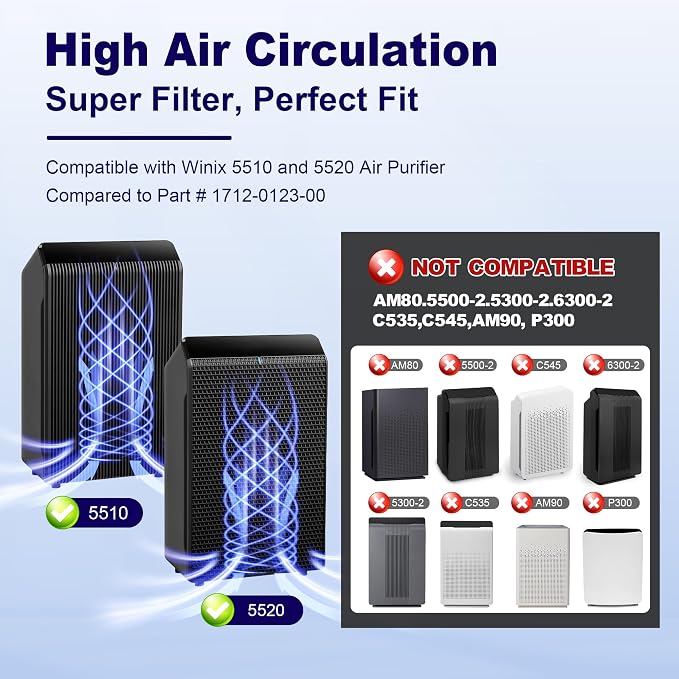 2 Pack 5510 5520 Air Purifier Filter Q Replacement - Image 2