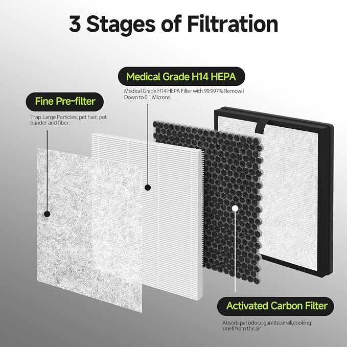AP303 AP304 Replacement Filters Compatible - Image 5