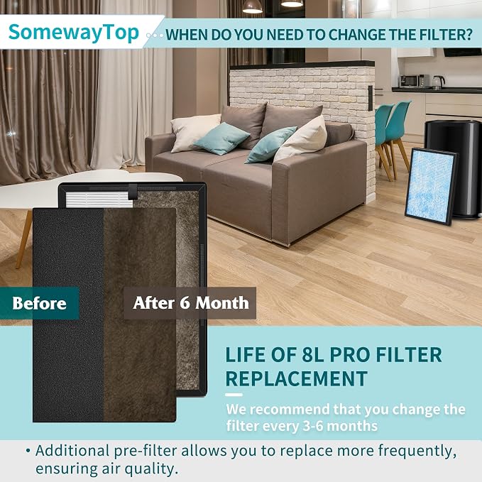 8L HEPA Replacement Filter Set Compatible - Image 6