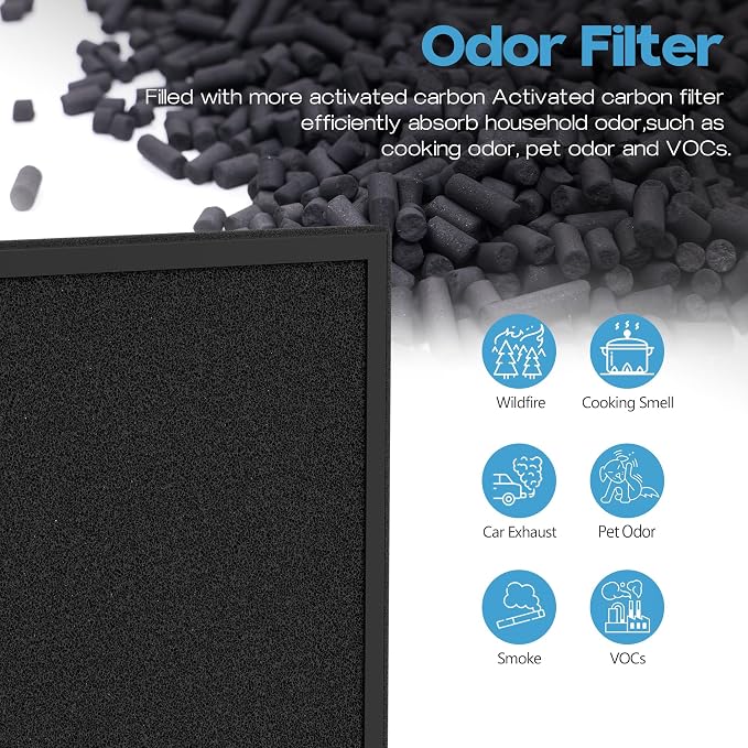 2 Packs AP2000WF Replacement Filter Compatible - Image 6