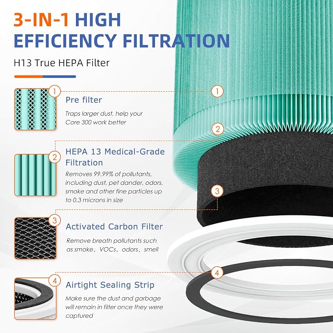 Core 300 Toxin Absorber Replacement Filter - Image 2