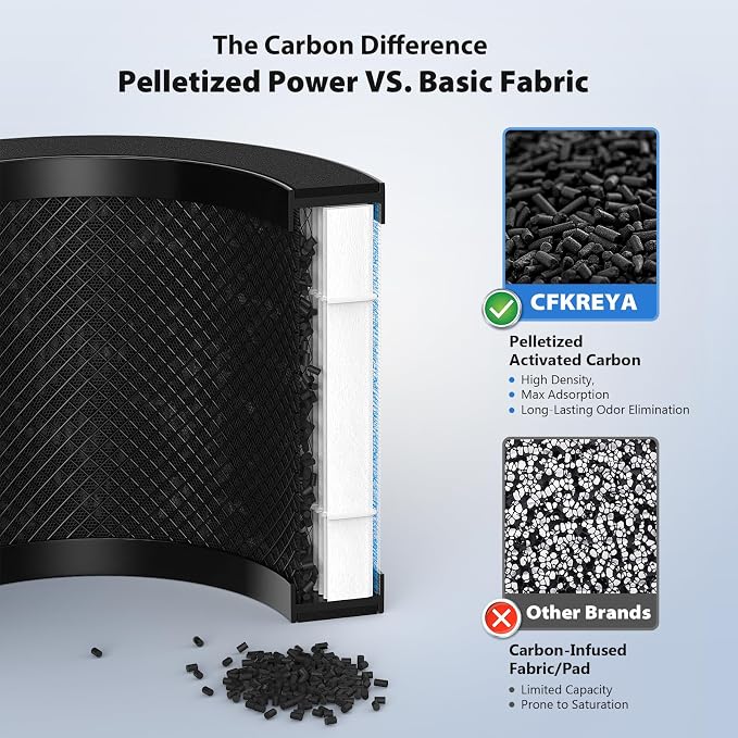 MK01 & MK06 Air Filter Replacement Compatible - Image 3