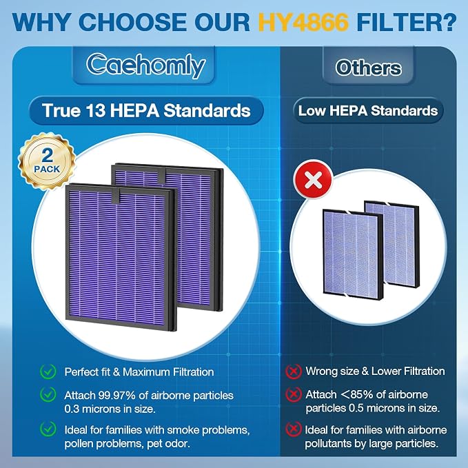 2 Pack HY4866 Replacement Filters - Image 7