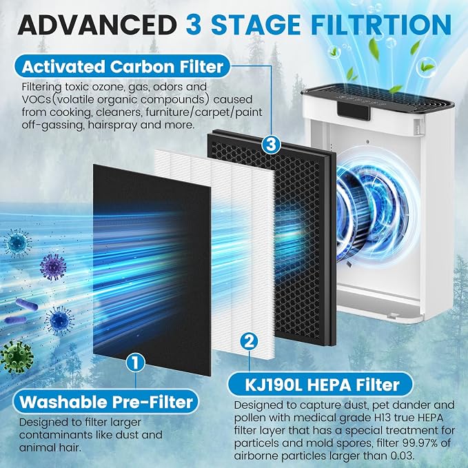 3 Pack KJ190L Filter Replacement Compatible - Image 4