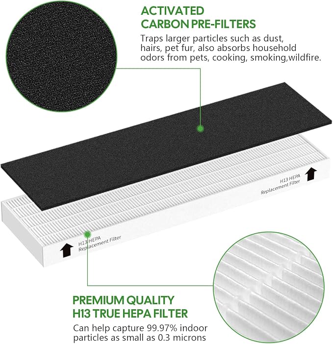 3 Pack Replacement Filter for Fellowes AeraMax 90/100/DX5/DB5 Purifiers - Image 2