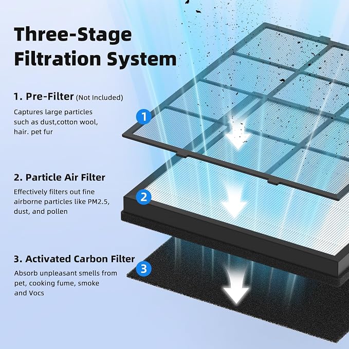 3 Pack HAP605 HAP607 Replacement Filter Compatible - Image 3