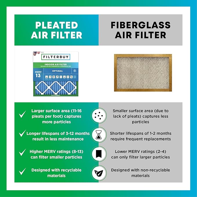 Filterbuy 25x32x1 Air Filter MERV 13 Optimal Smoke & Allergy Defense, - Image 6