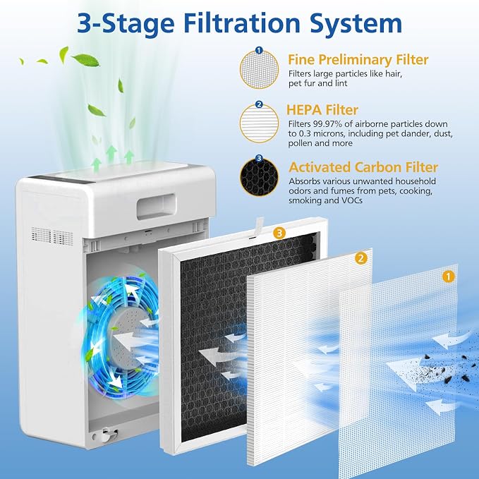 3 Pack E-300L Replacement Filter Compatible - Image 3