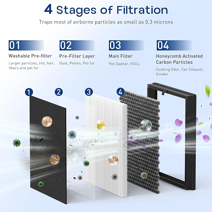 4 Pack K06 H13 True HEPA Replacement Filter Compatible - Image 3