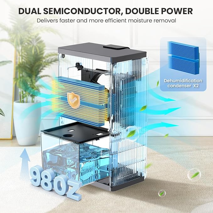 PSOS Dehumidifier, Dehumidifiers - Image 2