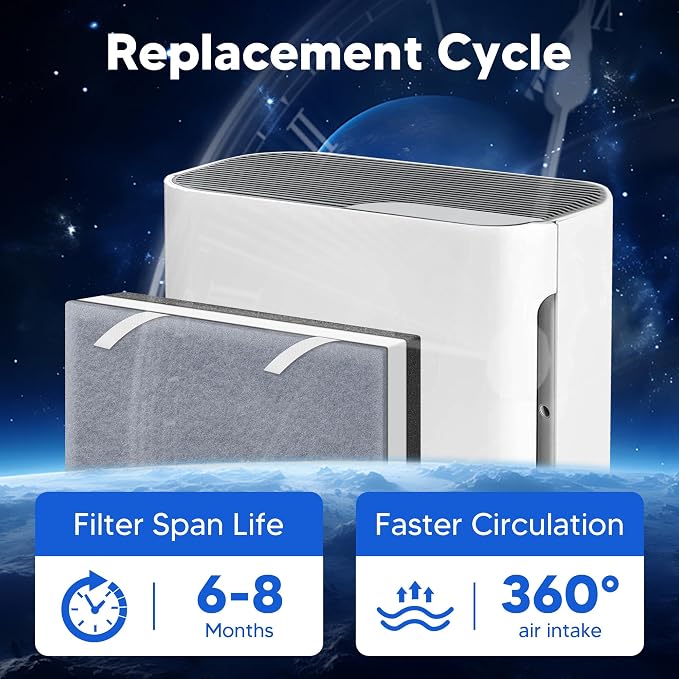 Vital 100 Replacement Filter for LEVOIT Vital 100 Air Purifier, Funmit 3-in-1 - Image 7