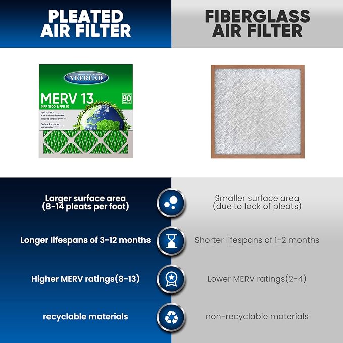 20X22x1 MERV 13 Air Filters, Actual Size: 19.70" x 21.70" x 0.75", Pleated - Image 4