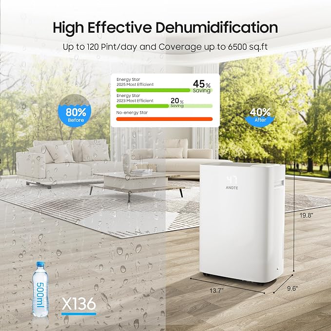 6500 Sq.Ft Dehumidifier for Basement Home, ANDTE 120 Pints Large Room - Image 3
