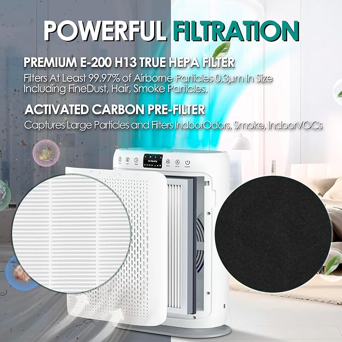 2-Pack E-200 Filter Replacement Kit Compatible - Image 5
