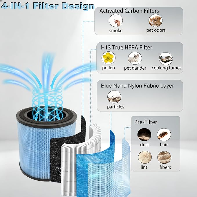 4 Pack AP0601 Compatible with AIRTOK Air Puri-fier Replacement Filter, 4-in-1 - Image 3