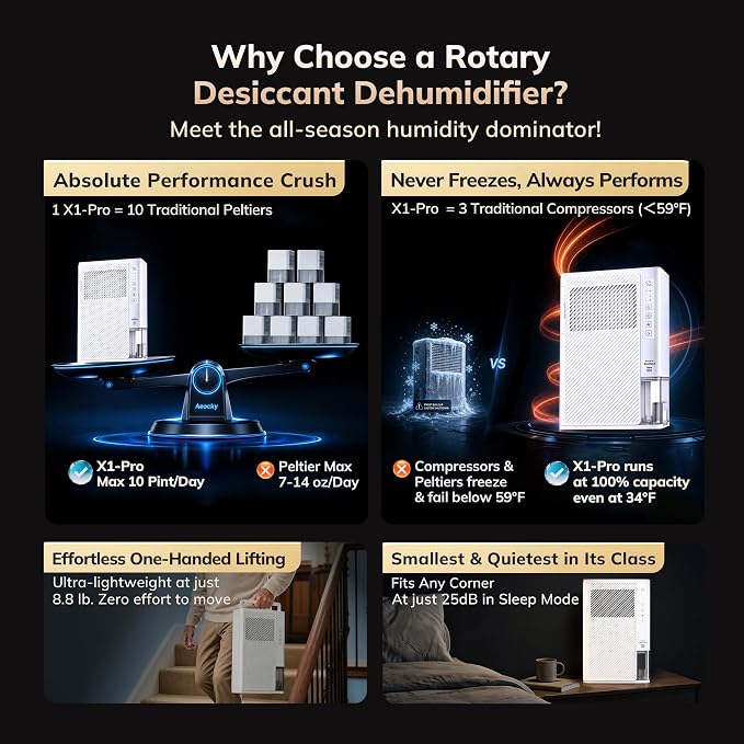 AEOCKY 1000 Sq.Ft Rotary Desiccant Dehumidifier, 10 Pints/Day, Never Frost - Image 4