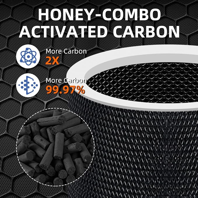 Core 300 Replacement Filter for LEVOIT Core 300/Core 300-P/Core 300S Air - Image 4