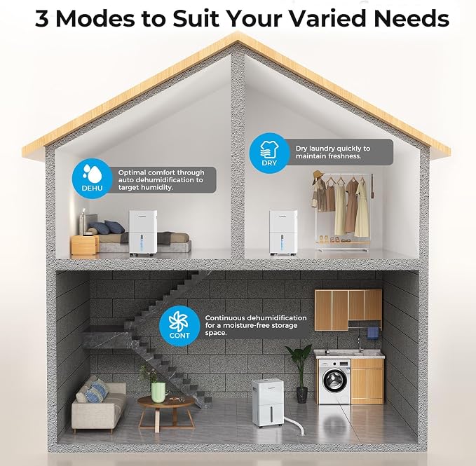 1500 Sq.ft Dehumidifier for Basement, PLUSCENT Max 21 Pint/Day Dehumidifiers - Image 7