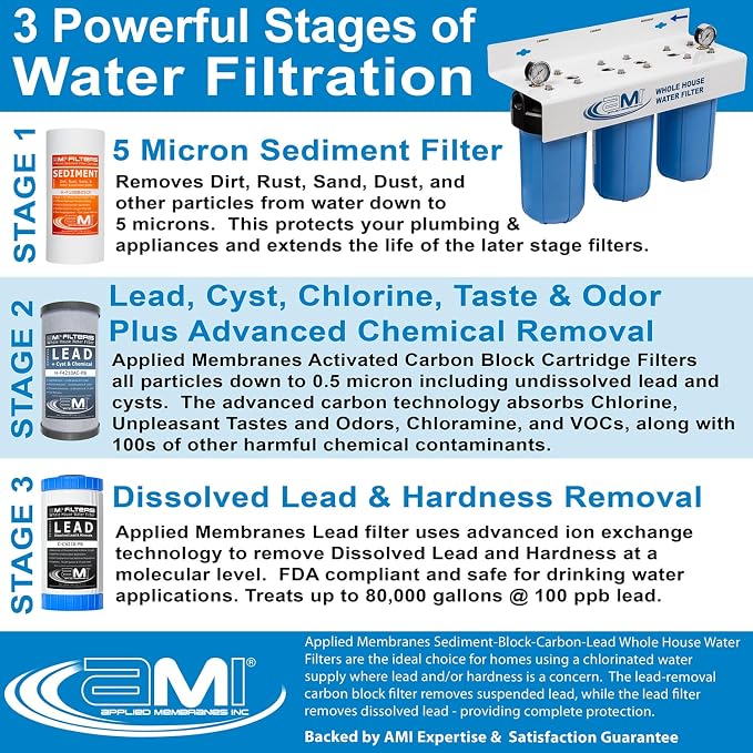APPLIED MEMBRANES INC. 3-Stage Whole House Water Filter System | 4.5x10-Inch - Image 3