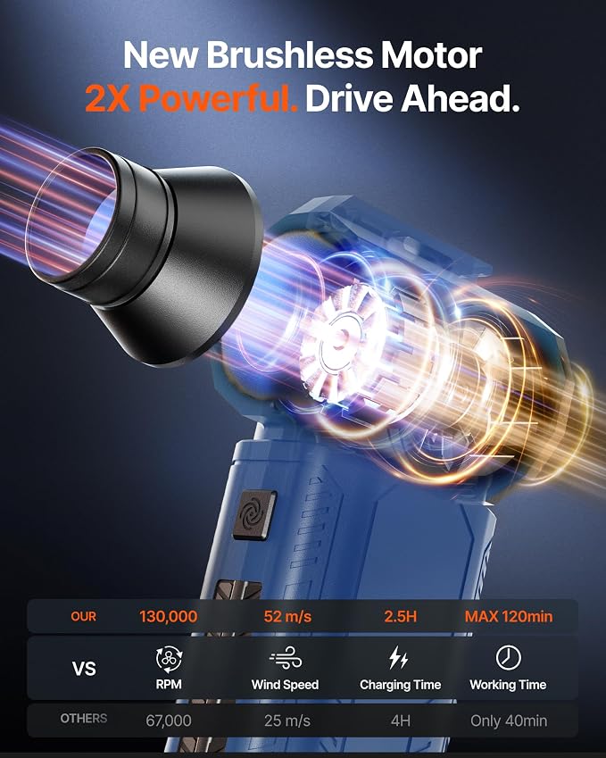 Compressed Air Duster, 000RPM Ultra-Powerful Cordless Electric Air Duster - Image 3