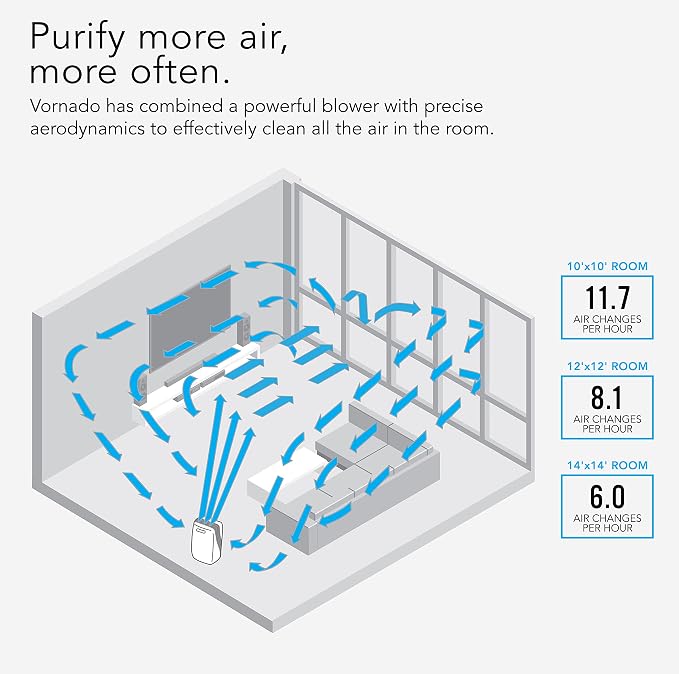 Vornado PCO575DC Air Purifier - Image 5