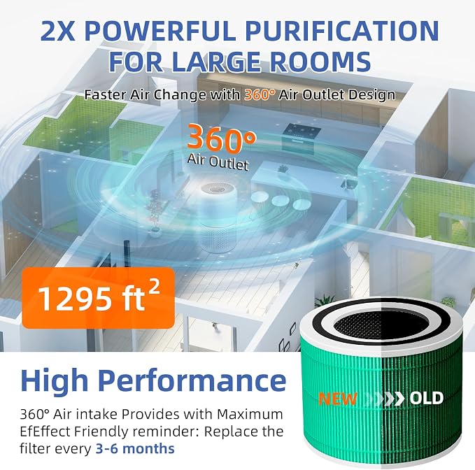 Core 300 Toxin Absorber Replacement Filter - Image 5