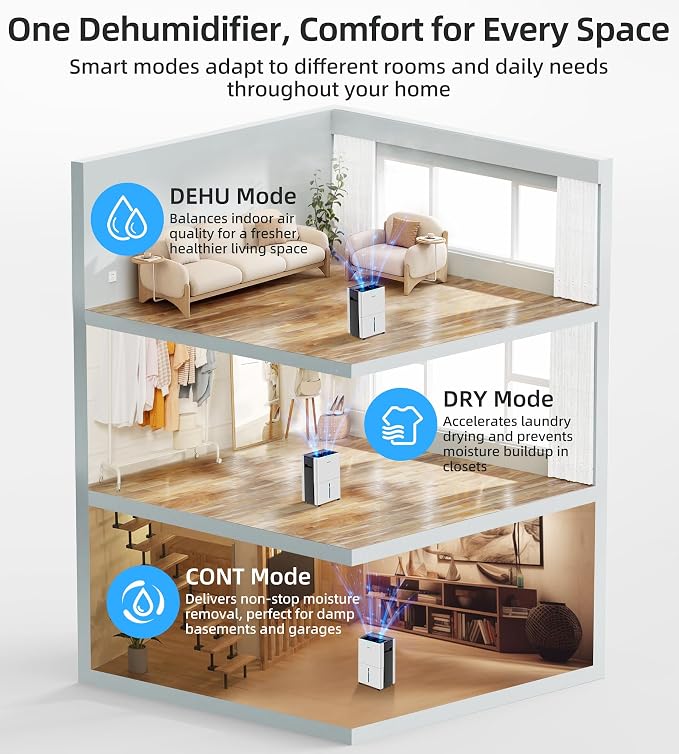 5000 Sq. Ft Dehumidifiers for Home and Basement, 52 Pint/Day Dehumidifier - Image 4
