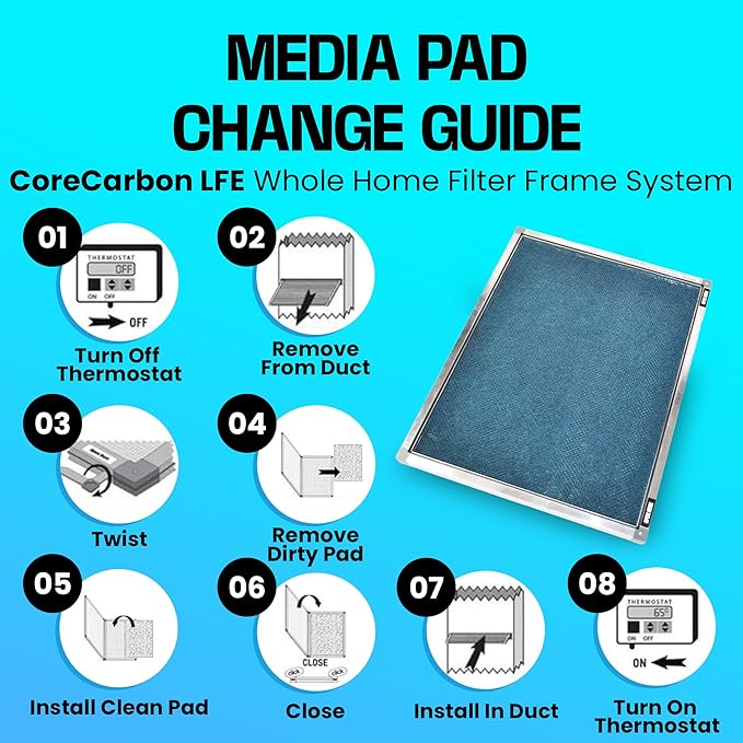 LFEM21122312 Washable/Reusable Replacement Media - Image 4