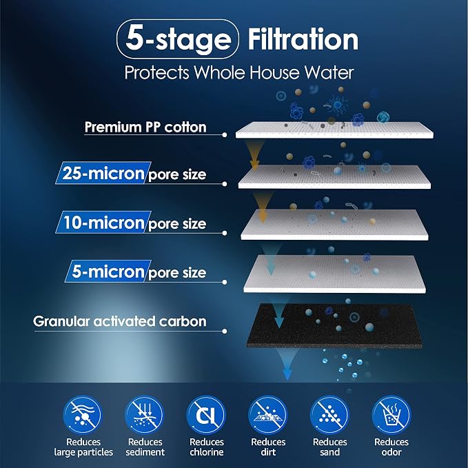 Waterdrop WF10PG Whole House Water Filter, Compatible - Image 3