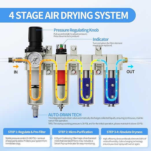 3/4" NPT Air Compressor Water Separator, Industrial 4 Stage Air Drying System - Image 3