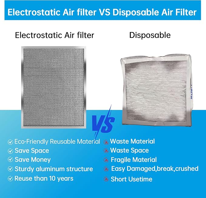 UBeesize 20x25x1 Reusable Electrostatic Air Filter HVAC AC Furnace Filter - Image 4
