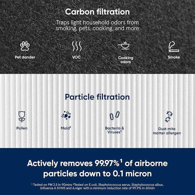 BLUEAIR Genuine Blue Pure 211+ Replacement Filter - Image 4