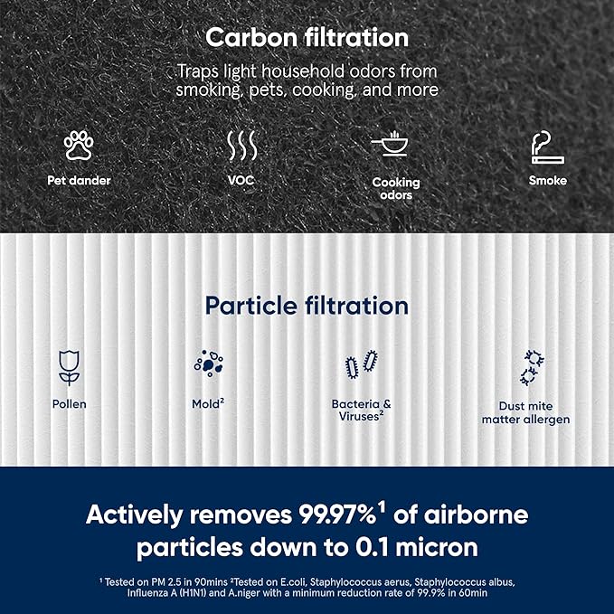 BLUEAIR Genuine Blue Pure 211+ Auto Replacement Filter - Image 3