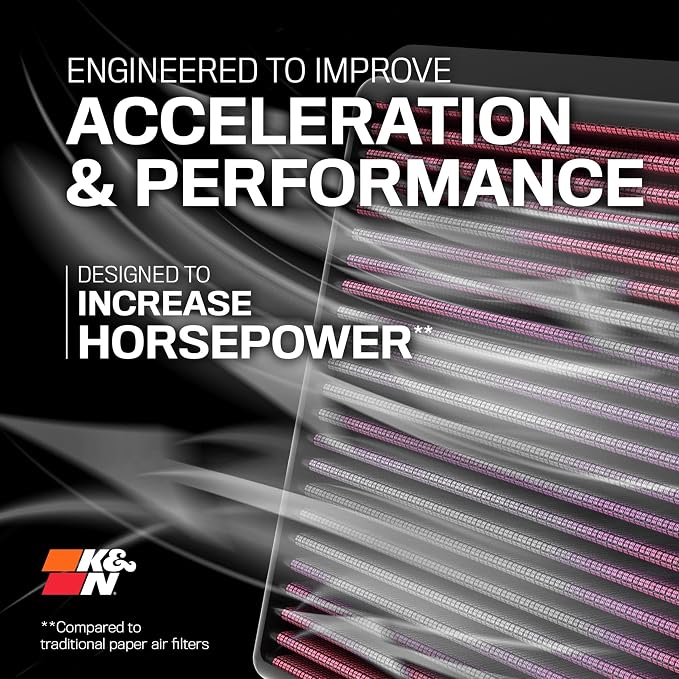 K&N High-Flow Original Lifetime Engine Air Filter: Increase Power: Premium - Image 7