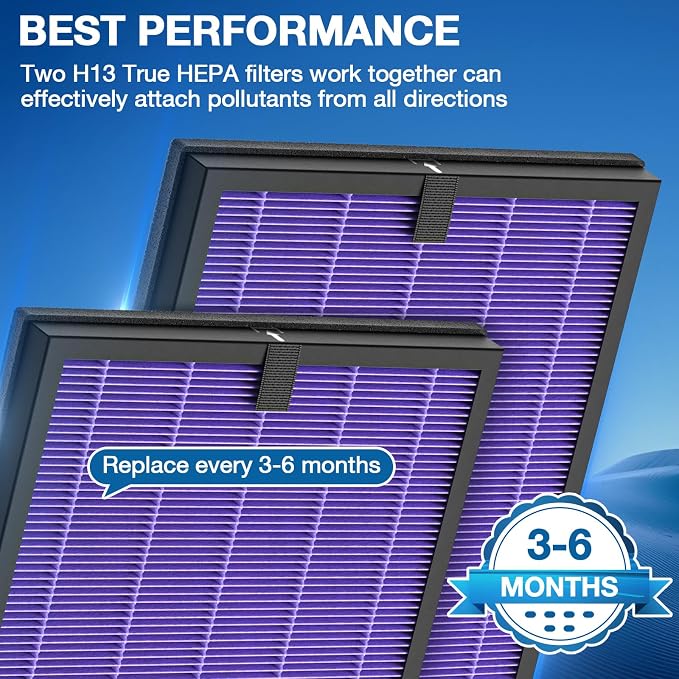 2 Pack HY4866 Replacement Filters - Image 6