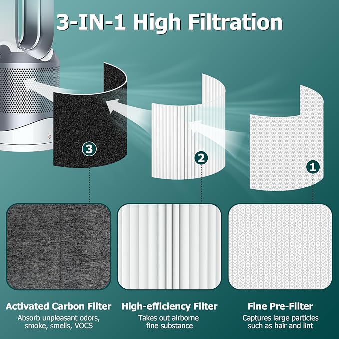 TP01 Air Purifier Filter for Dyson Tower Pure Cool Link TP02, AM11 | Compatible - Image 2