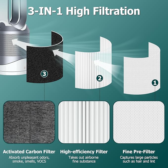TP01 Air Purifier Filter for Dyson Tower Pure Cool Link TP02, AM11 | Compatible - Image 2