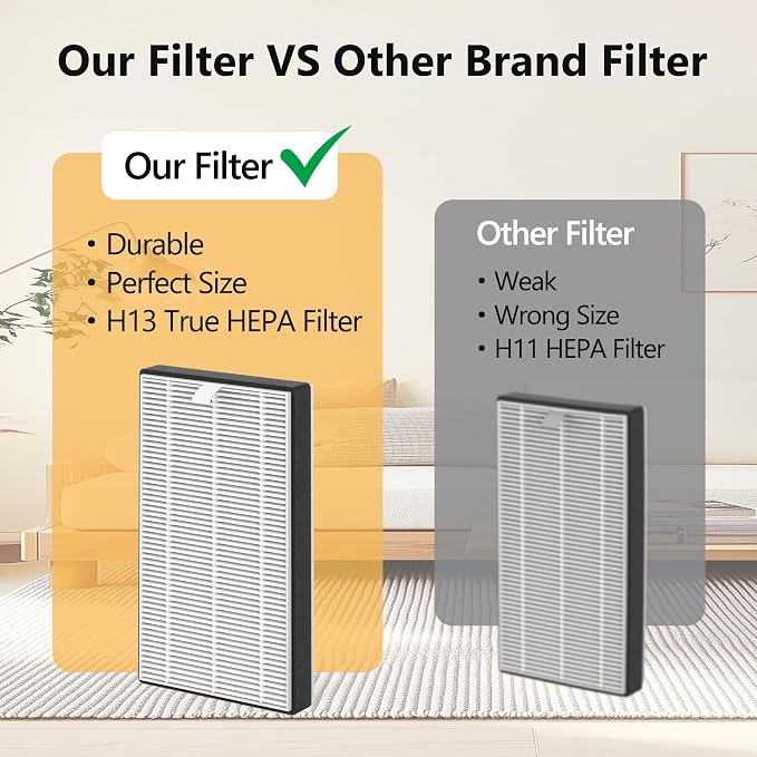 2 Packs F1 Replacement Air Filter Compatible - Image 6