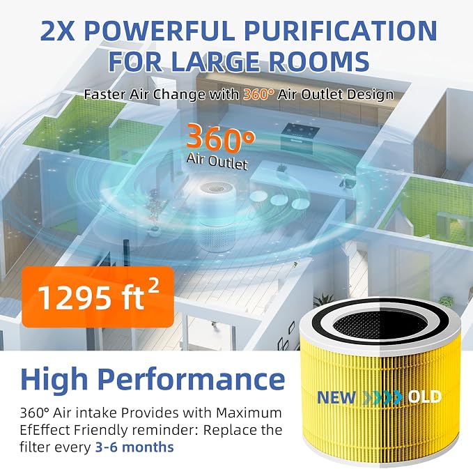 Core 300 Pet Care Replacement Filter - Image 5