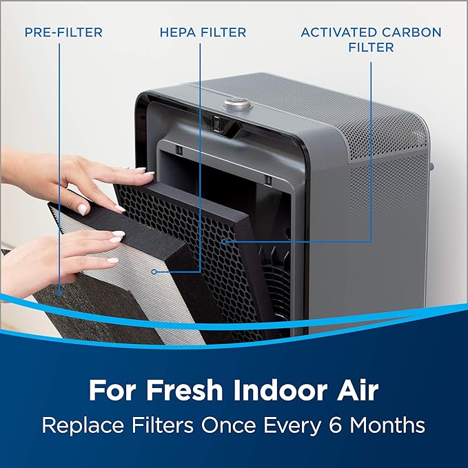 BISSELL air220 Air Purifier Replacement HEPA + Pre-Filter and Activated Carbon - Image 3