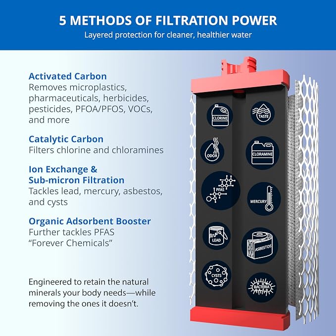 Aquasana Under Sink Water Filter | 3-Stage Filtration | Certified to Reduce up - Image 5