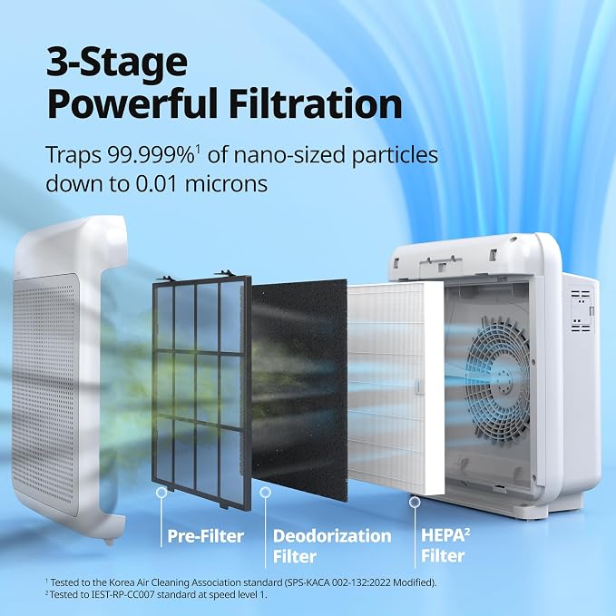 COWAY Air Purifiers for Home Up to 1, 748 ft², HEPA Filter for Smoke, Pet Dander - Image 5