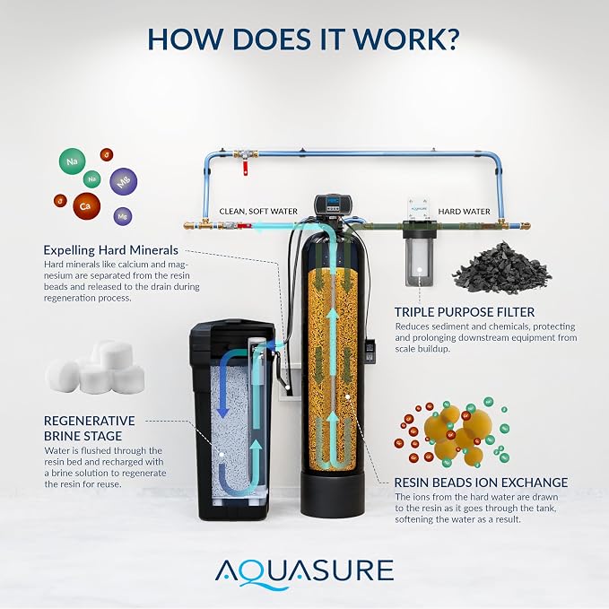 Aquasure Harmony Series 30, 000 Grains Whole House Water Softener - Image 6