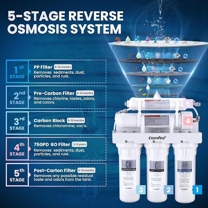 COMFEE’ 5-Stage Reverse Osmosis System, NSF Certified Water Filter - Image 2